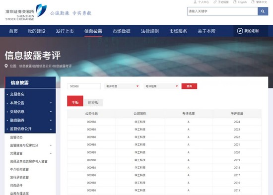 連續十年！華工科技信息披露工作再獲深交所A級最高評價